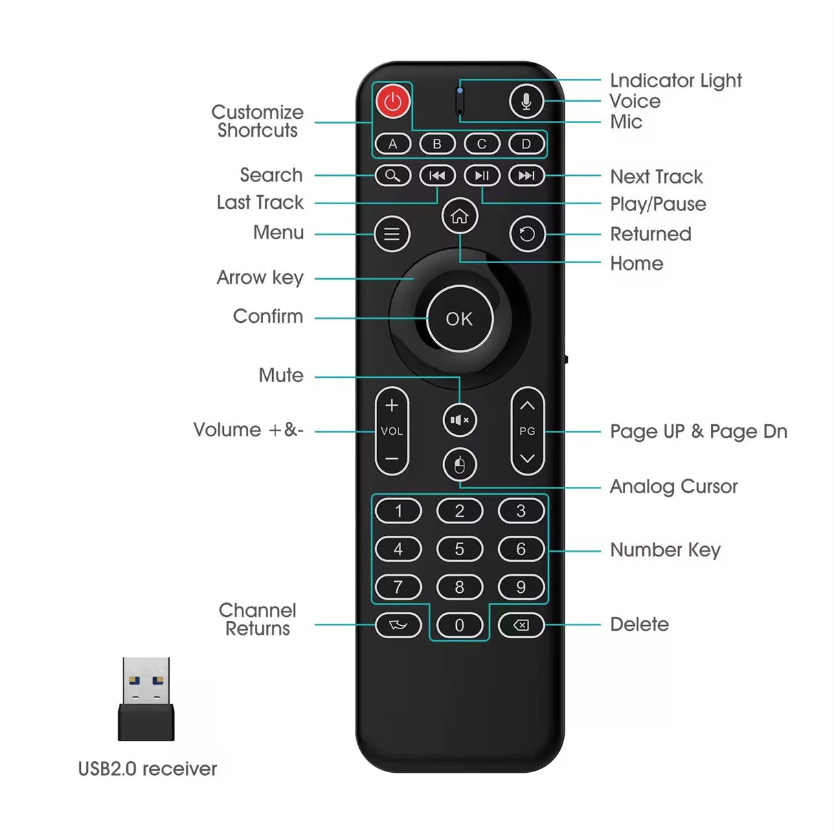 Unycontrol 3