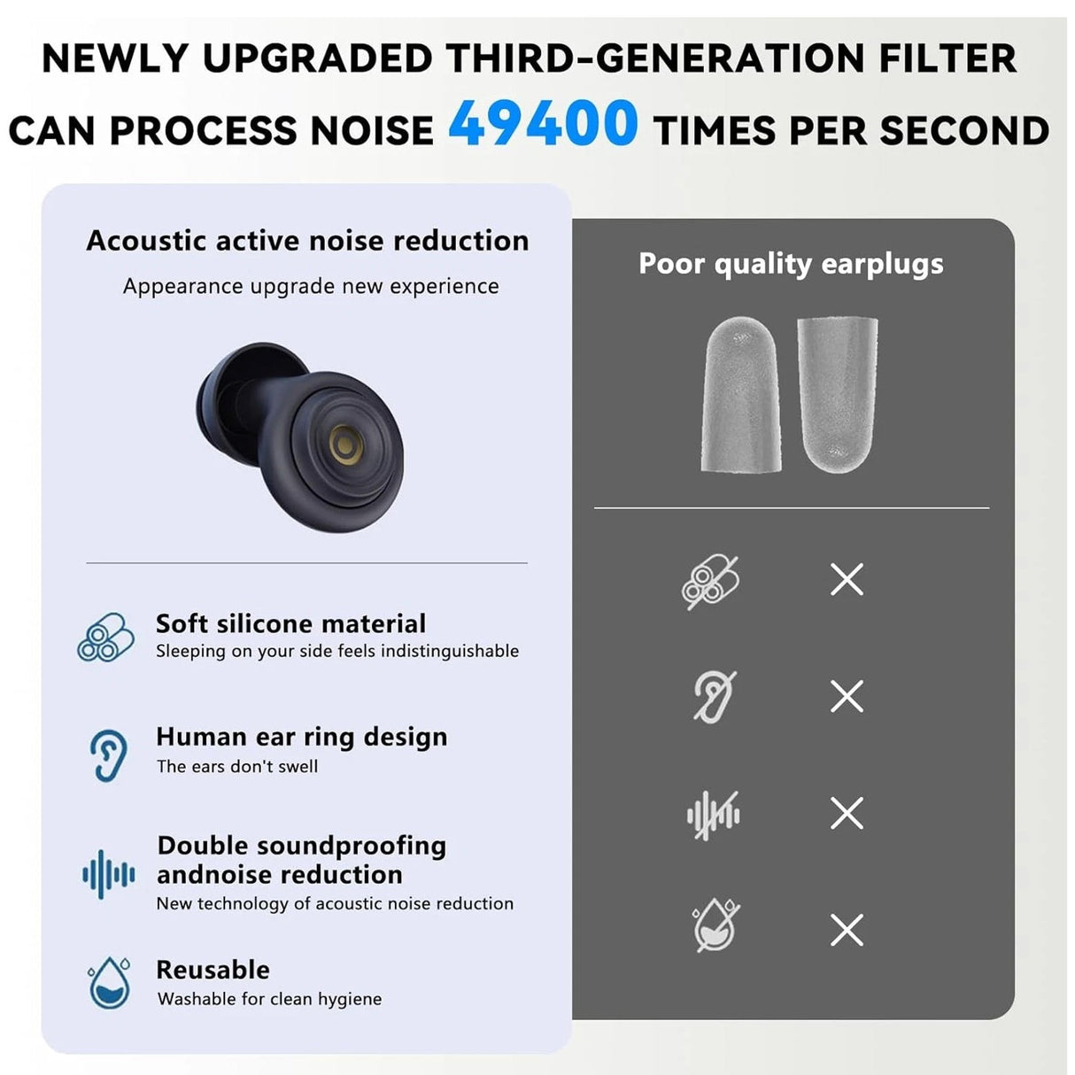 HuziNite Noise Cancelling Earplugs for Sleeping | 50dB Professional Noise Reduction & Soft Silicone for Side Sleepers
