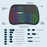 4-in-1 Mini Wireless Keyboard